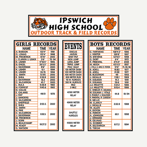 athletic record board